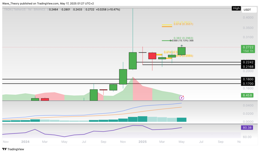 TRX Preis Chart von Tradingview