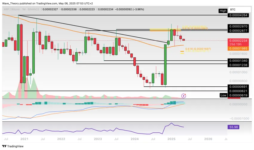 XRP/BTC Chart Analyse BeInCrypto