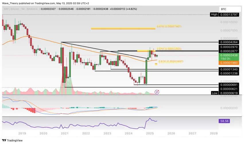 XRP/BTC Chart Analyse BeInCrypto
