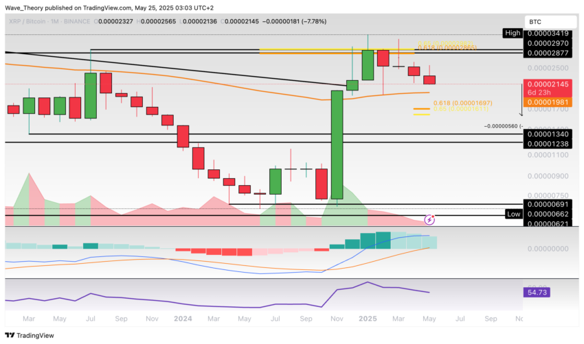 XRP/BTC Chart Analyse BeInCrypto