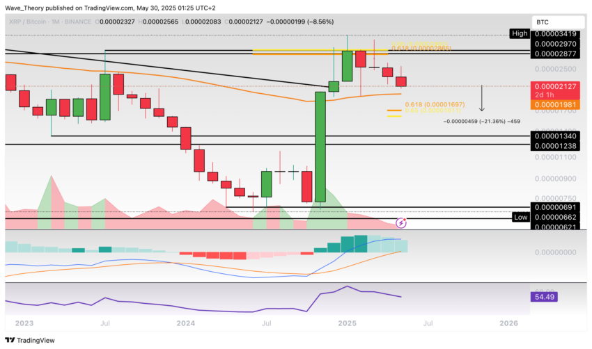 XRP/BTC Chart Analyse BeInCrypto