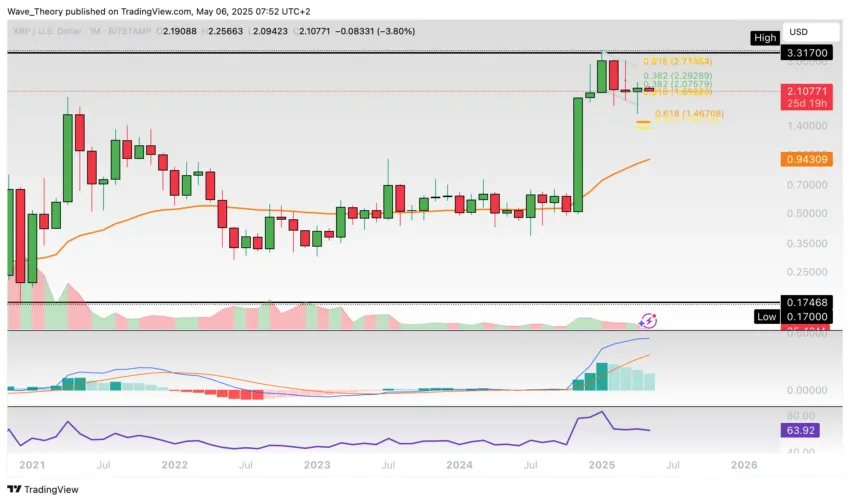 XRP/USD Chart Analyse BeInCrypto