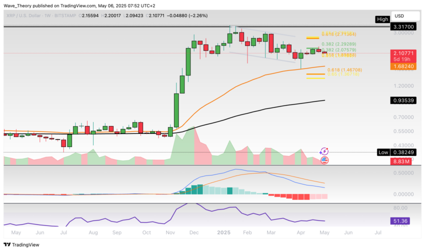 XRP/USD Chart Analyse BeInCrypto