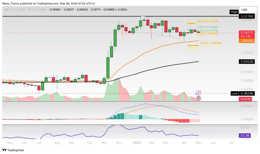 XRP/USD Chart Analyse BeInCrypto