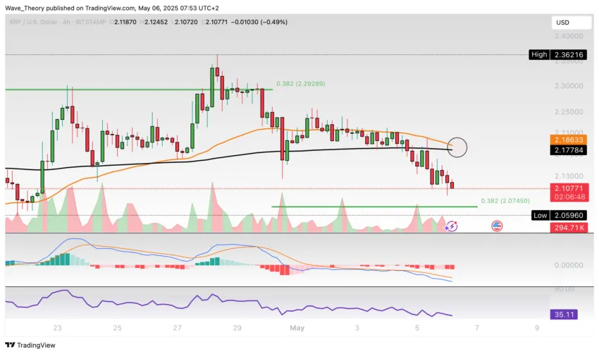 XRP/USD Chart Analyse BeInCrypto