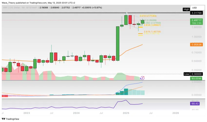 XRP/USD Chart Analyse BeInCrypto
