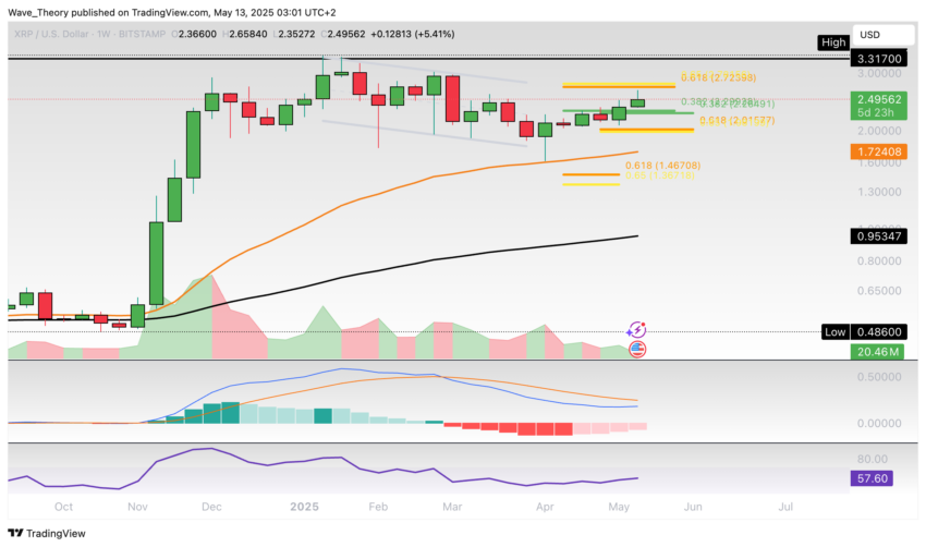 XRP/USD Chart Analyse BeInCrypto