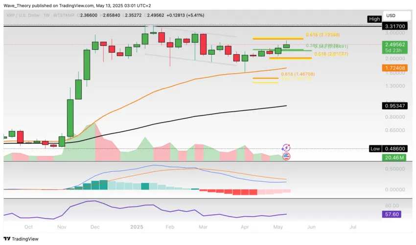 XRP/USD Chart Analyse BeInCrypto