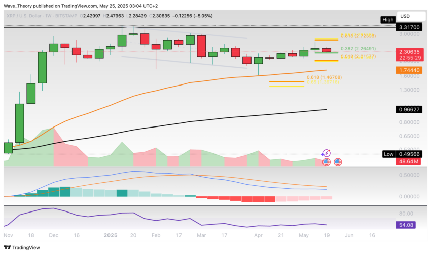 XRP/USD Chart Analyse BeInCrypto
