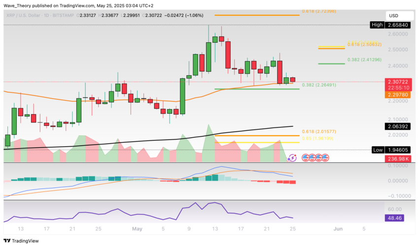 XRP/USD Chart Analyse BeInCrypto