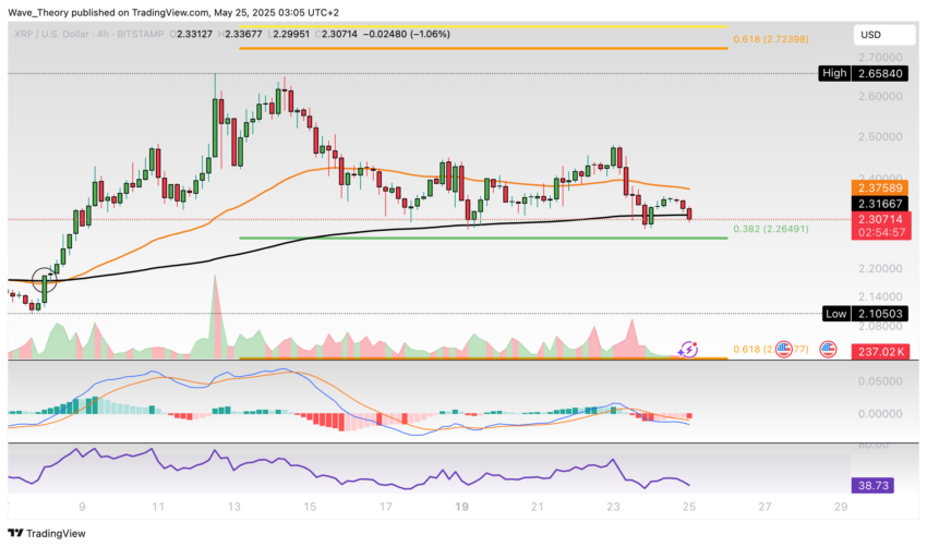 XRP/USD Chart Analyse BeInCrypto