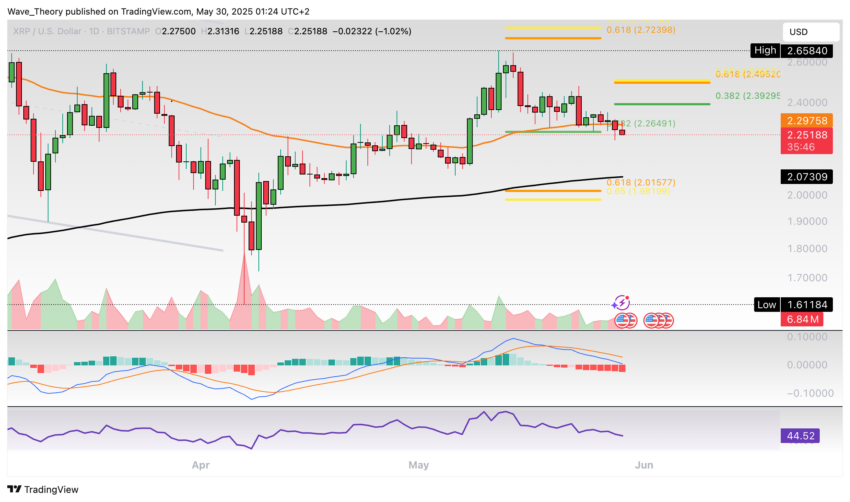XRP/USD Chart Analyse BeInCrypto