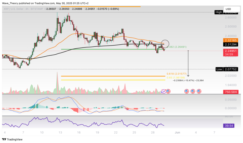 XRP/USD Chart Analyse BeInCrypto
