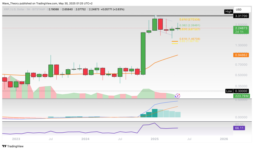 XRP/USD Chart Analyse BeInCrypto