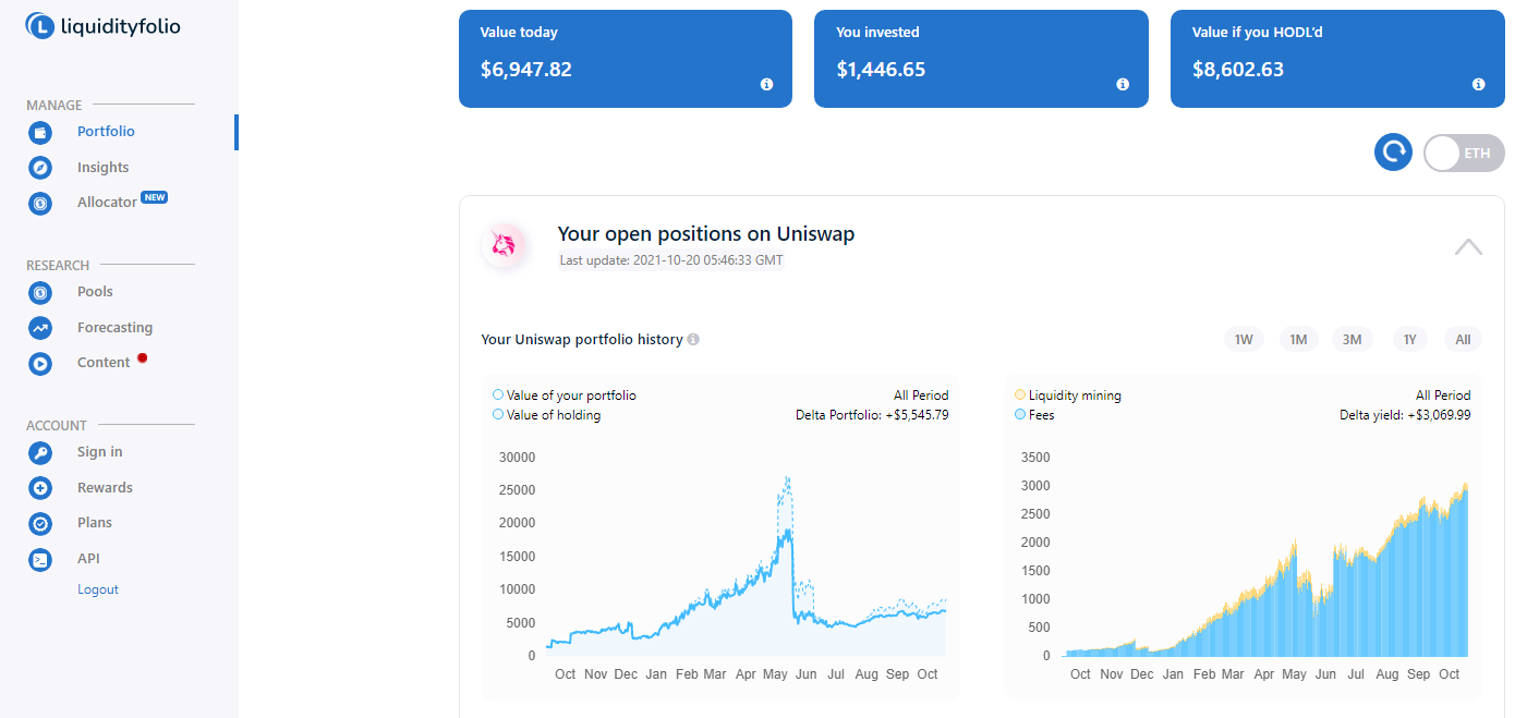 LiquidFolio ist ein großartiges DeFi-Tool