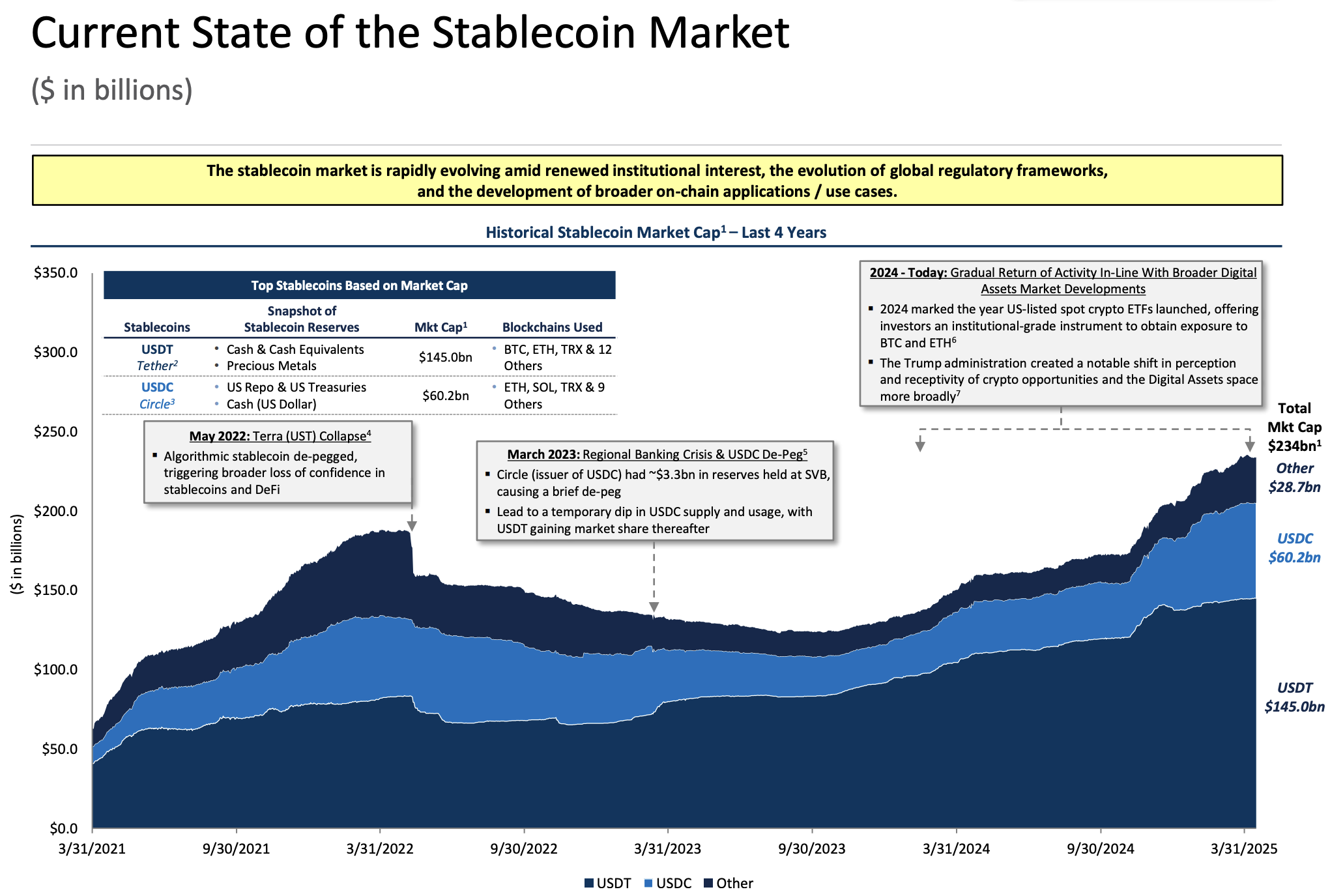 Stablecoin-Marktleistung. Quelle: TBAC