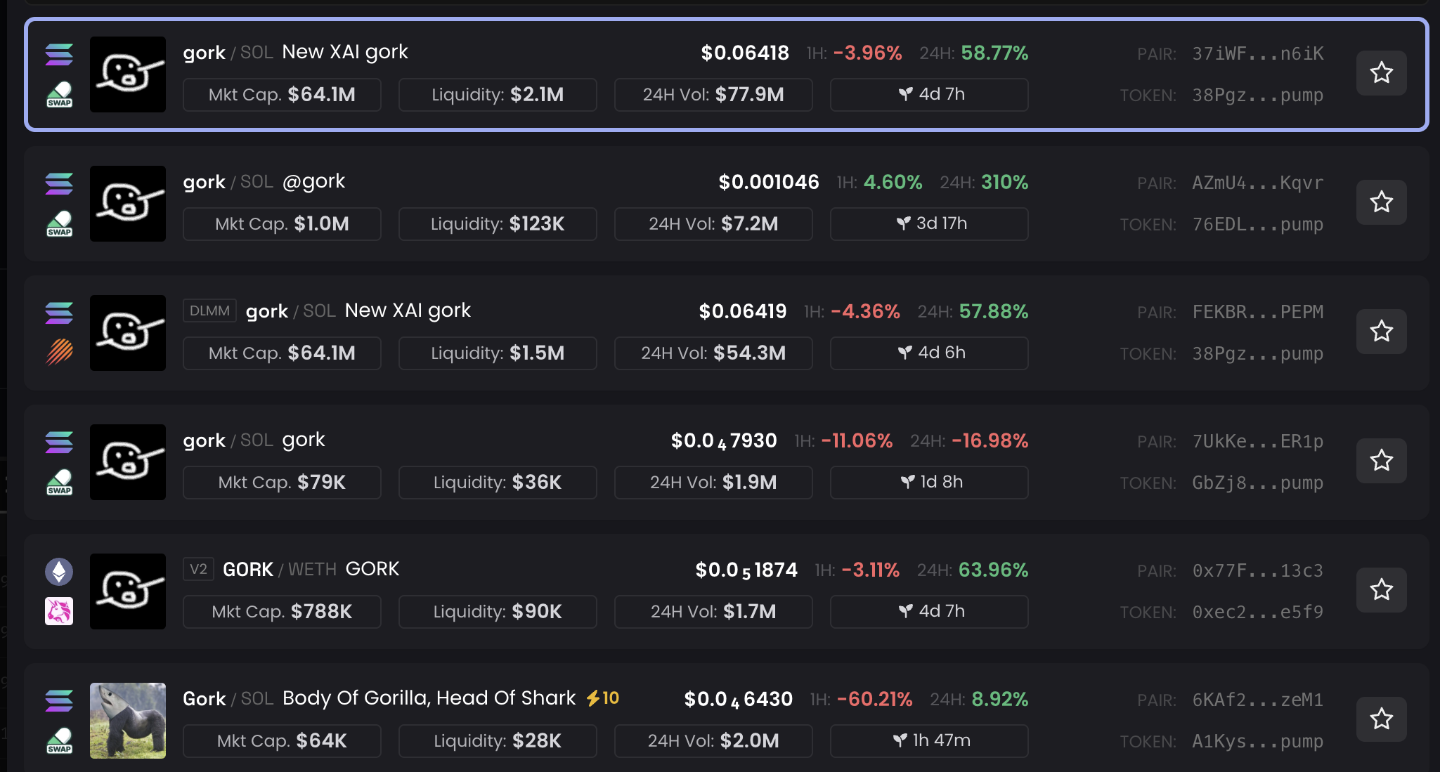 GORK-Token-Performance