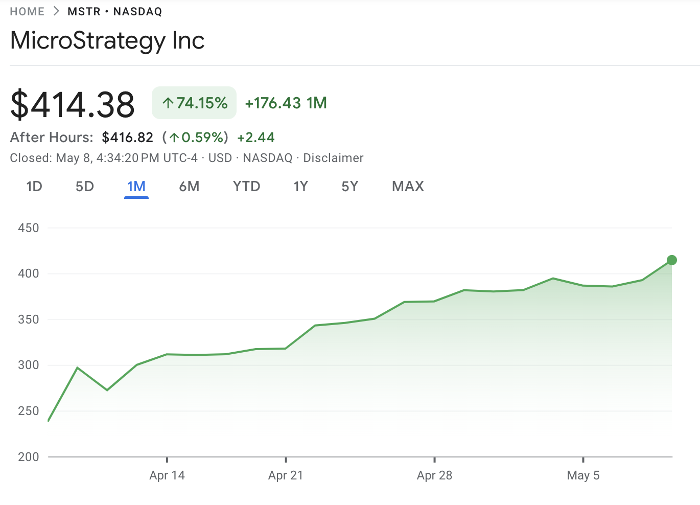 Strategy (MSTR) Aktienperformance