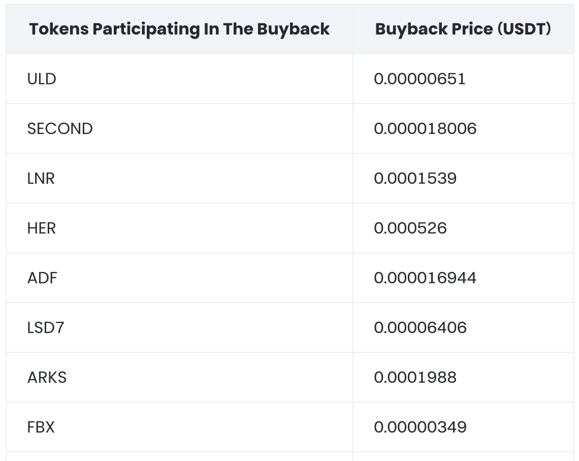 Rückkauf für delistete Token
