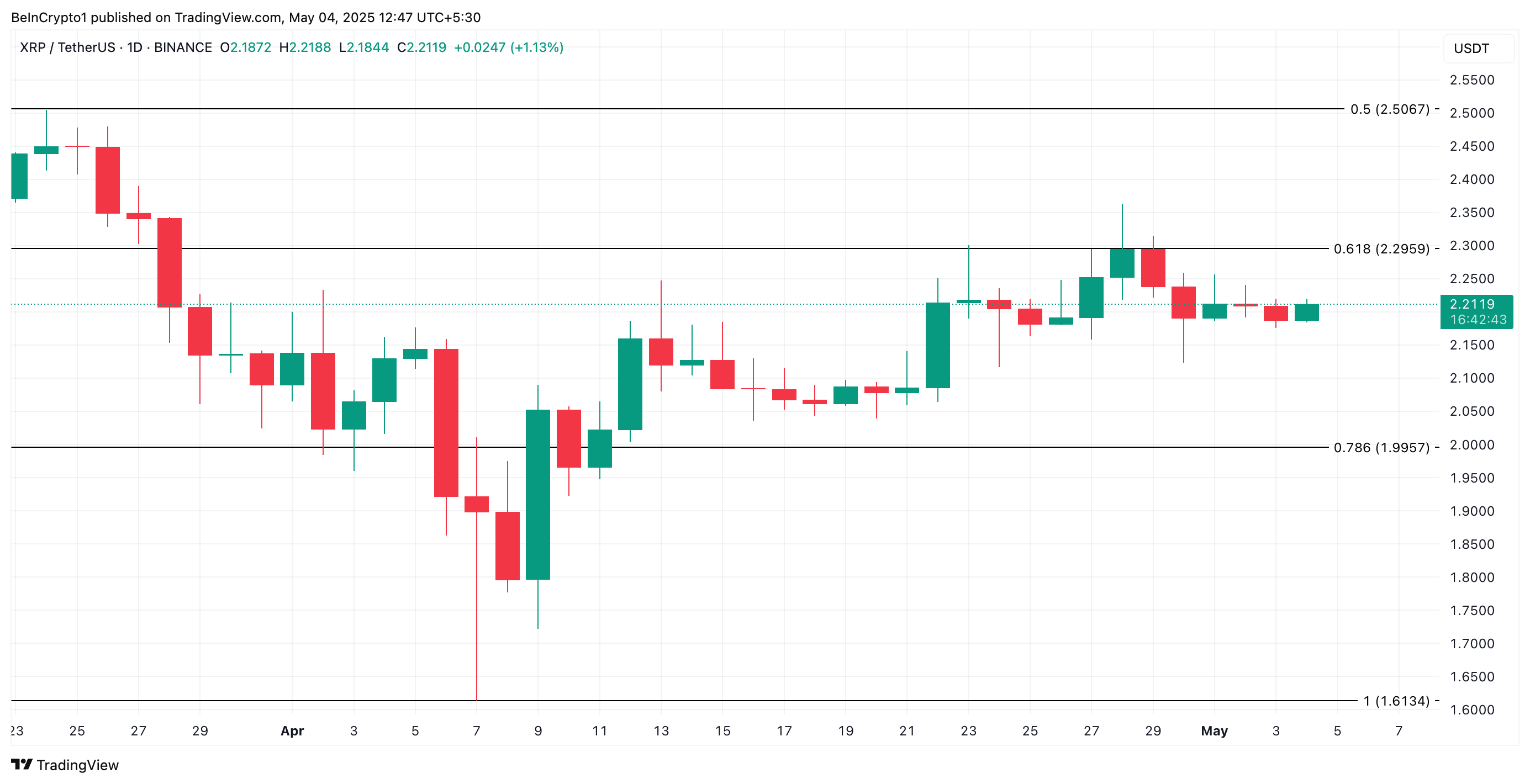 XRP Kursanalyse