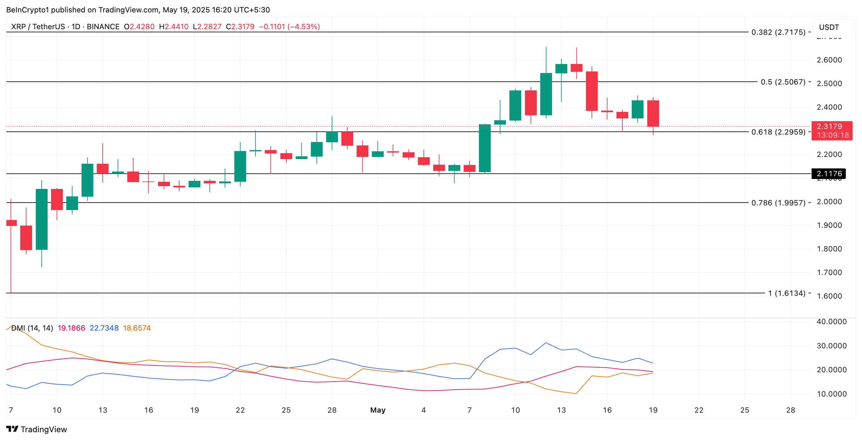 XRP Kursanalyse