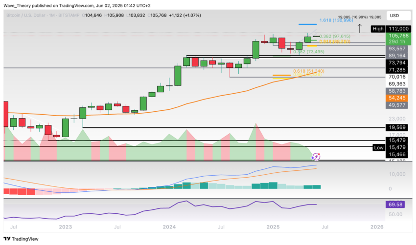 Bitcoin Preis Chart Tradingview
