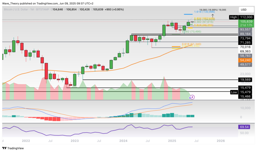Bitcoin Preis Chart Tradingview