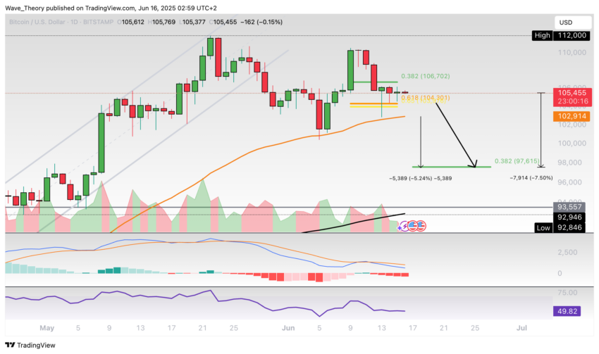 Bitcoin Preis Chart Tradingview