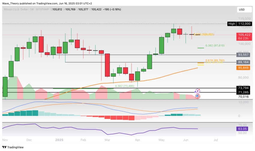 Bitcoin Preis Chart Tradingview