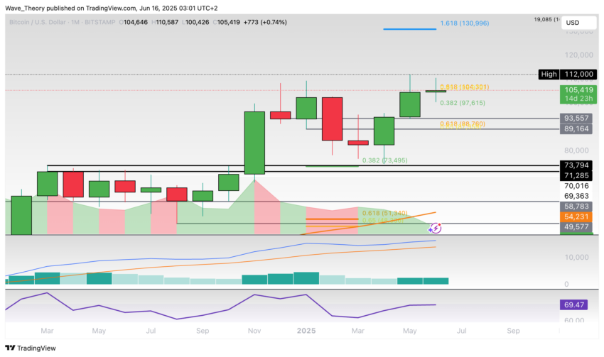 Bitcoin Preis Chart Tradingview