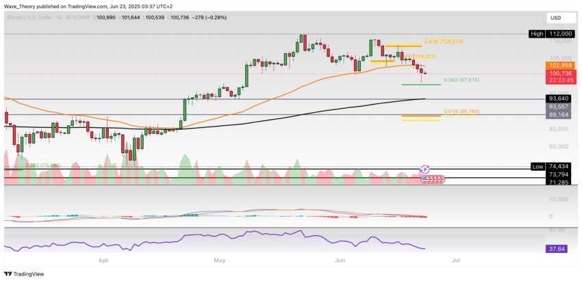 Bitcoin Preis Chart Tradingview