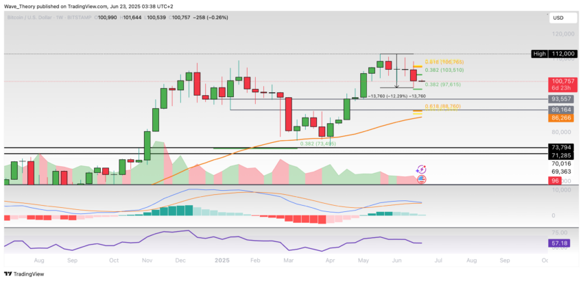 Bitcoin Preis Chart Tradingview