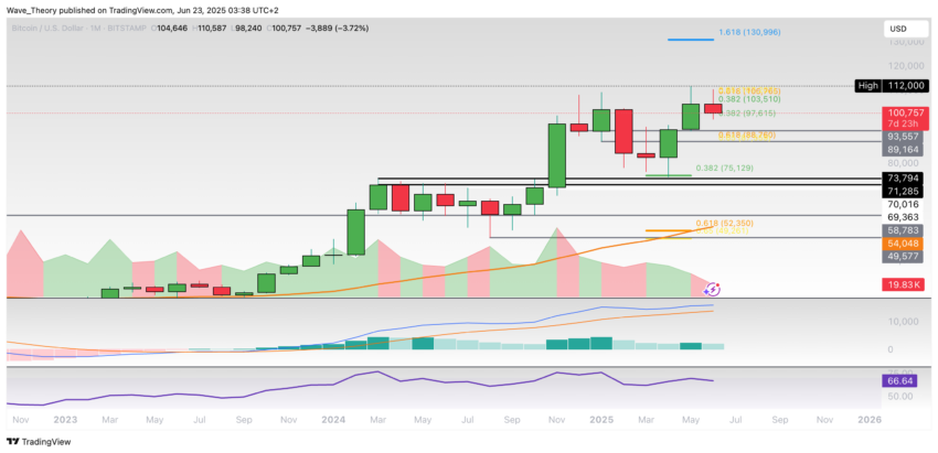 Bitcoin Preis Chart Tradingview