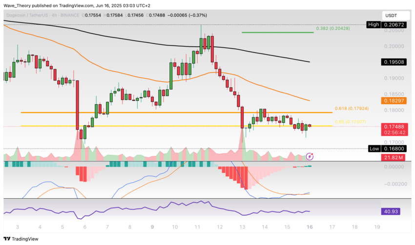 Dogecoin Preis Chart Tradingview