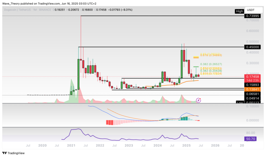 Dogecoin Preis Chart Tradingview