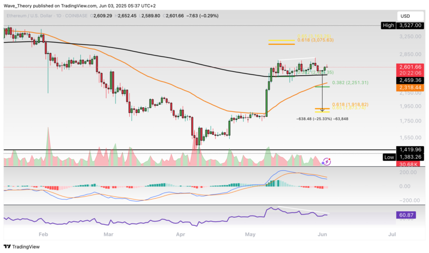 Ethereum Preis Chart BeinCrypto