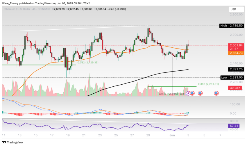 Ethereum Preis Chart BeinCrypto
