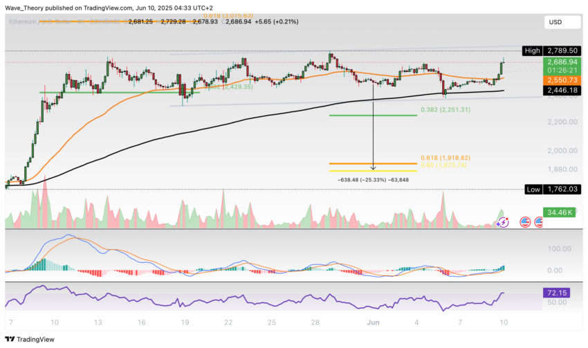Ethereum Preis Chart BeinCrypto