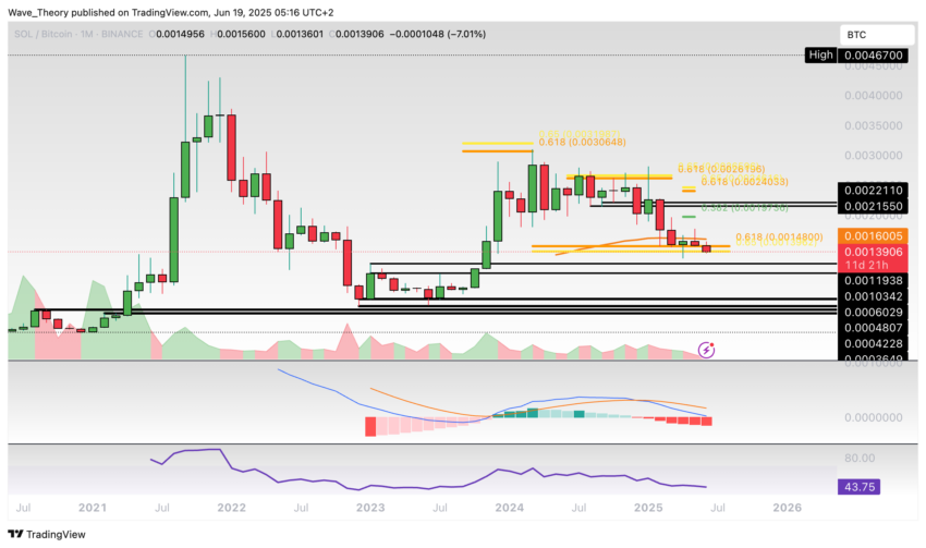 Solana Preis Chart Tradingview