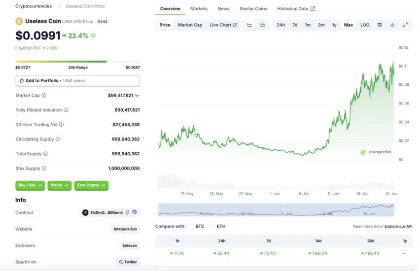 Useless Coin (USELESS) auf Coingecko
