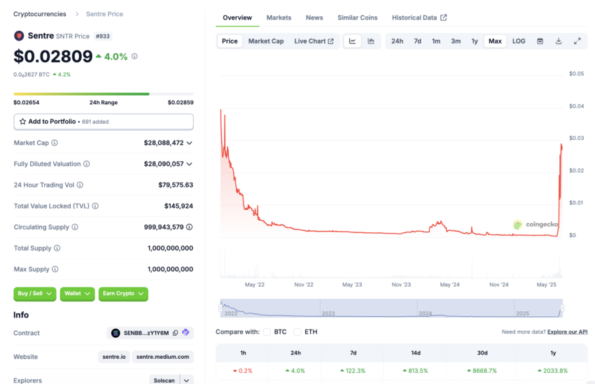 Sentre (SNTR) on coingecko
