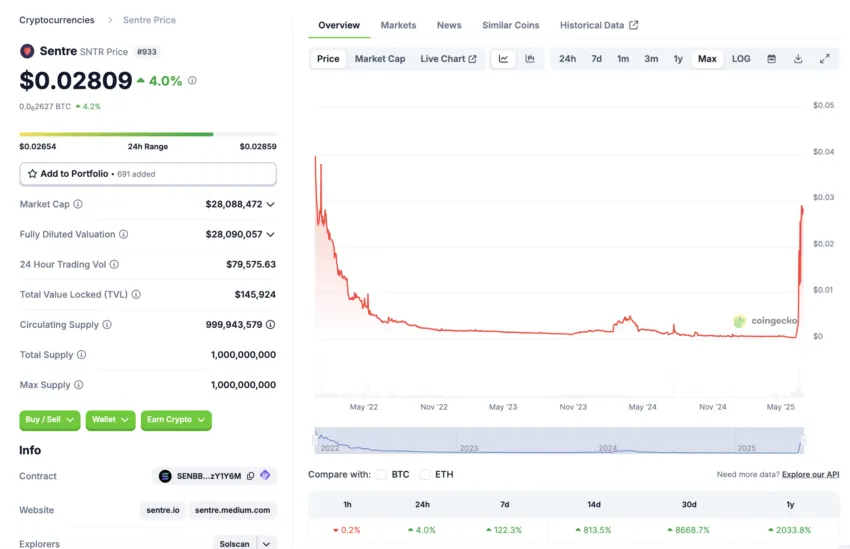 Sentre (SNTR) auf coingecko