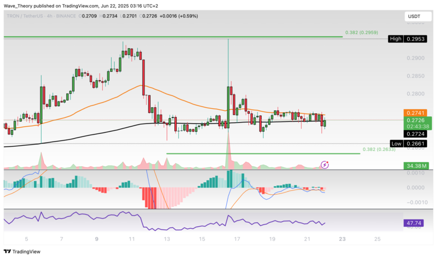TRX Preis Chart von Tradingview