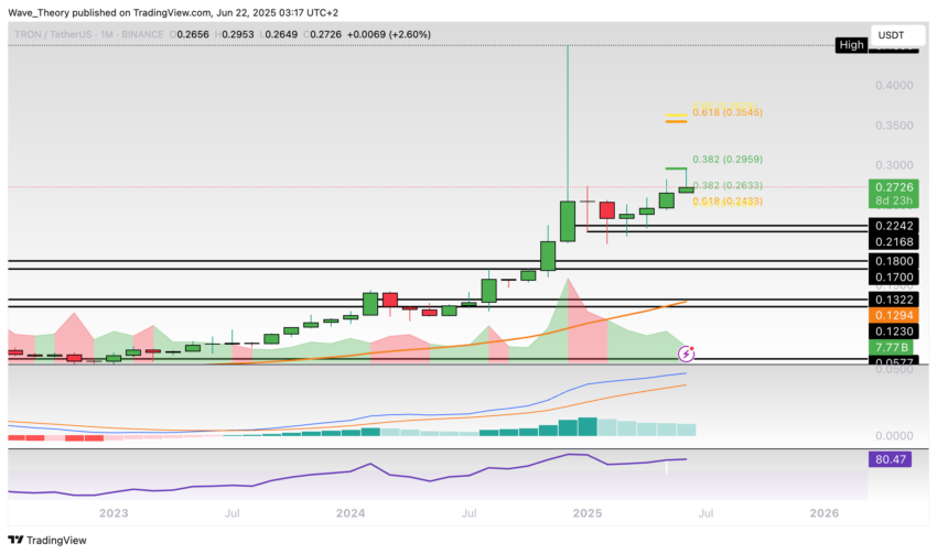 TRX Preis Chart von Tradingview