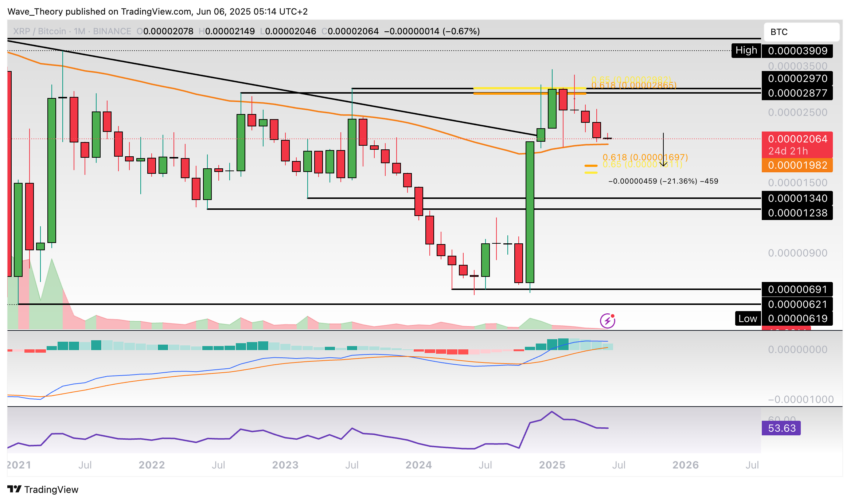XRP/USD Chart Analyse BeInCrypto