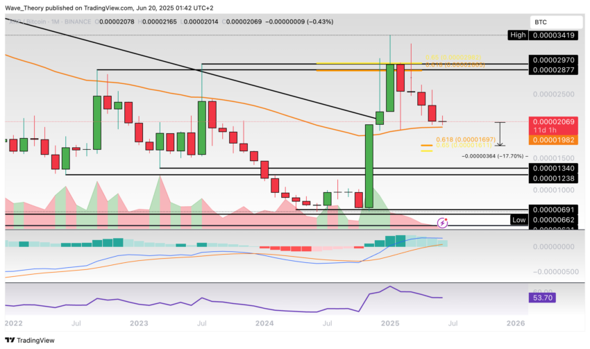 XRP/BTC Chart Analyse BeInCrypto
