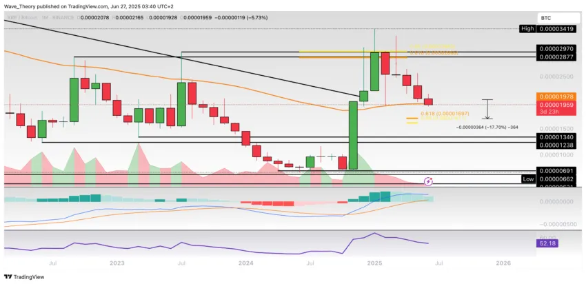 XRP/BTC Chart Analyse BeInCrypto