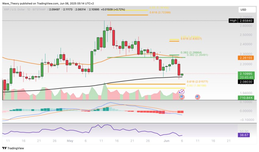 XRP/USD Chart Analyse BeInCrypto