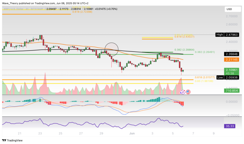 XRP/USD Chart Analyse BeInCrypto