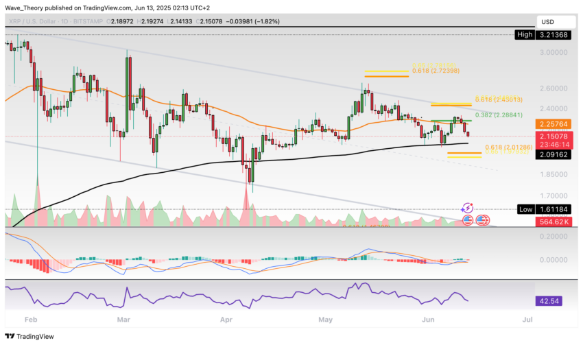 XRP/USD Chart Analyse BeInCrypto